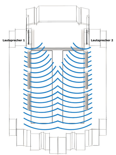 Zwei Lautsprecher mit Beam Steering Technologie genügen, um eine Kirche sprachverständlich zu beschallen.