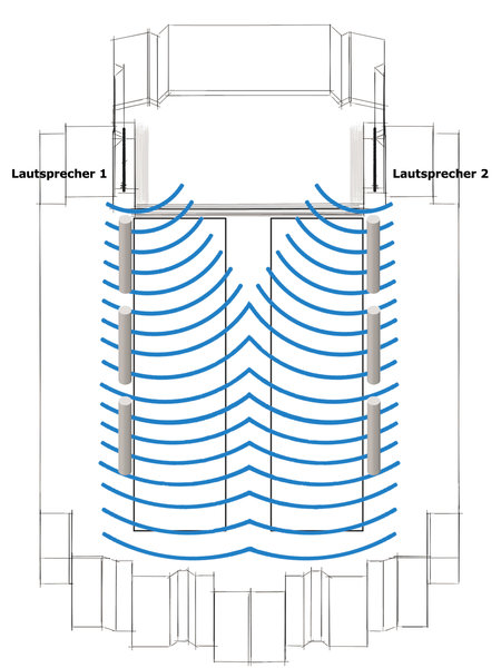 Zwei Lautsprecher mit Beam Steering Technologie genügen, um eine Kirche sprachverständlich zu beschallen.