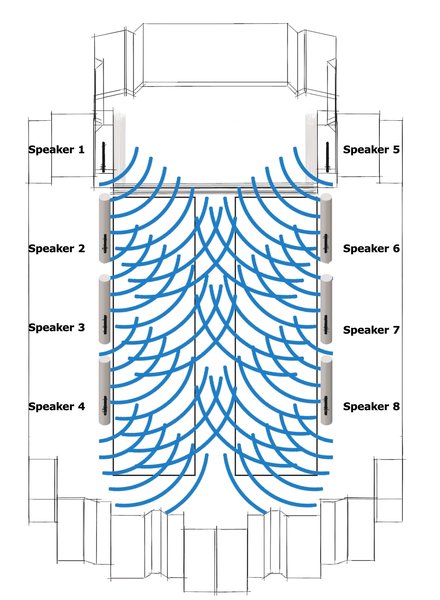 Decentralized sound with eight speakers