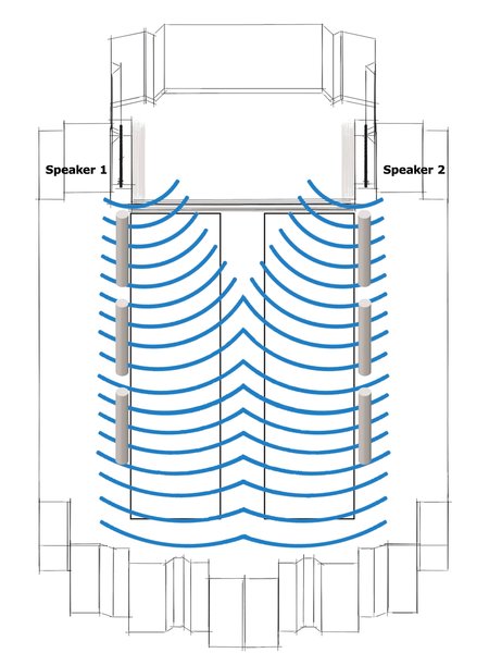 Sound system with two directional speakers 